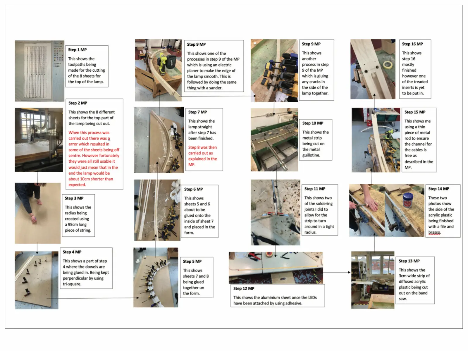Making process — lamination clamping