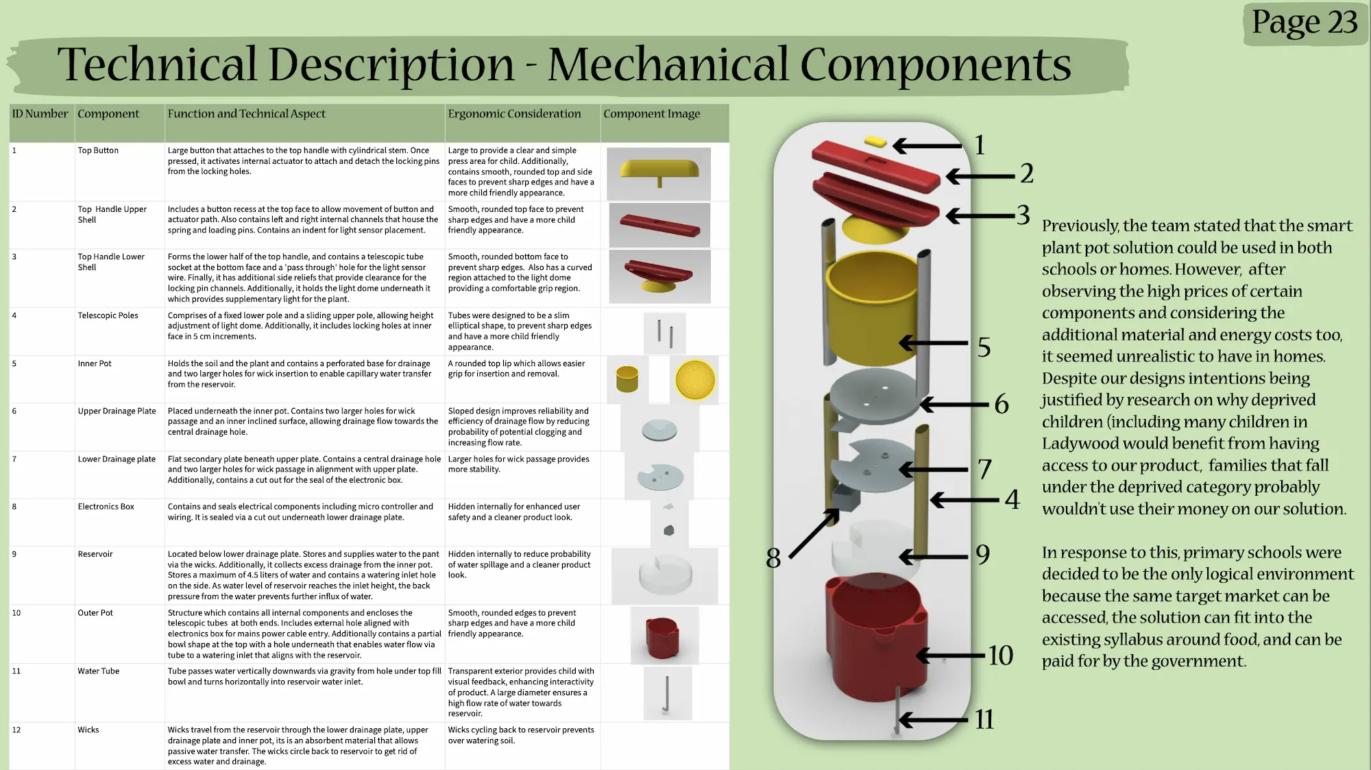 Exploded assembly CAD view
