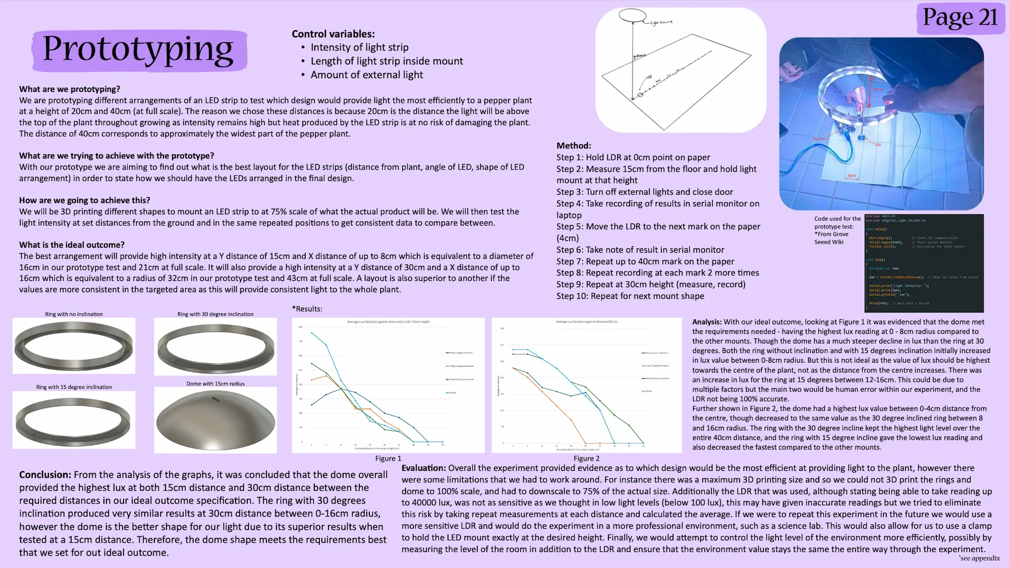 LED geometry prototyping โ ring and dome light tests