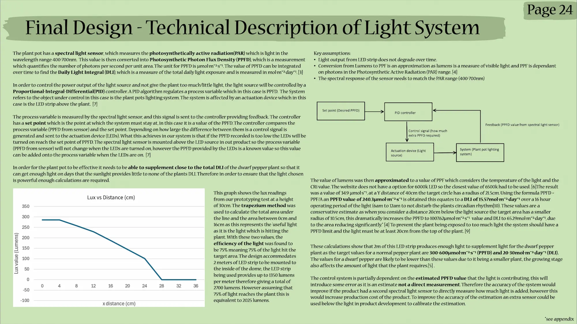 PID control diagram and PPFD/DLI analysis